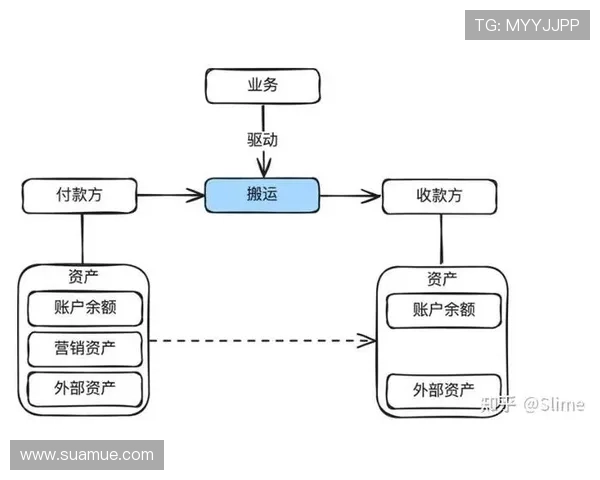 问鼎网址娱乐平台的支付方式与提现流程详解，轻松实现资金的安全快速流转