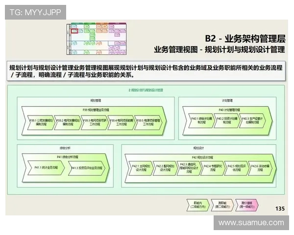 问鼎软件打造智能办公生态系统，助力企业实现流程自动化与信息化